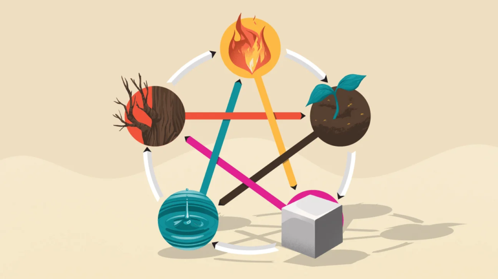 Kandivali West 2 Kandivali West 1577365 what are the five elements and do they exist header 1296x728